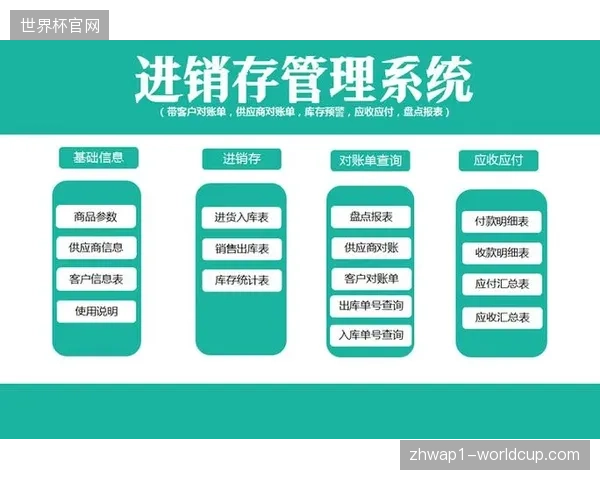 基于2026世界杯销量模型推演,提前介入的库存预警系统如何平抑物流供需差额? 基于2026世界杯销量模型推演,提前介入的库存预警系统如何平抑物流供需差额?
